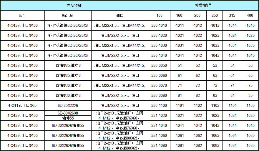 BM3擺線(xiàn)液壓馬達訂貨信息
